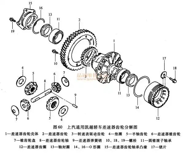 上汽通用凯越轿车差速器齿轮分解图