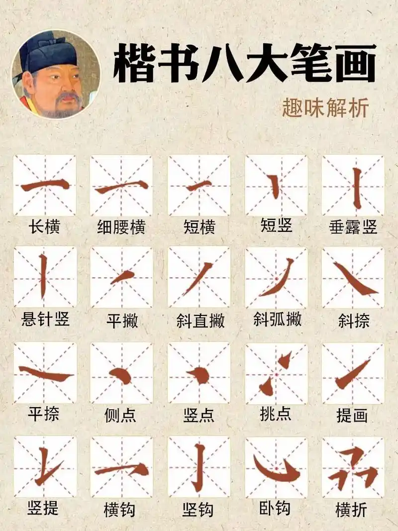 书法入门|楷书八大笔画🔥趣味解析.#书法#书法教学#零基础 - 抖音