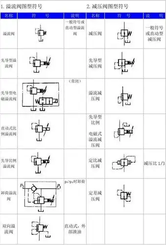 液压阀符号大全
