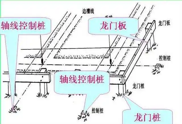 话题:民用建筑基础施工时,教你如何玩转放线