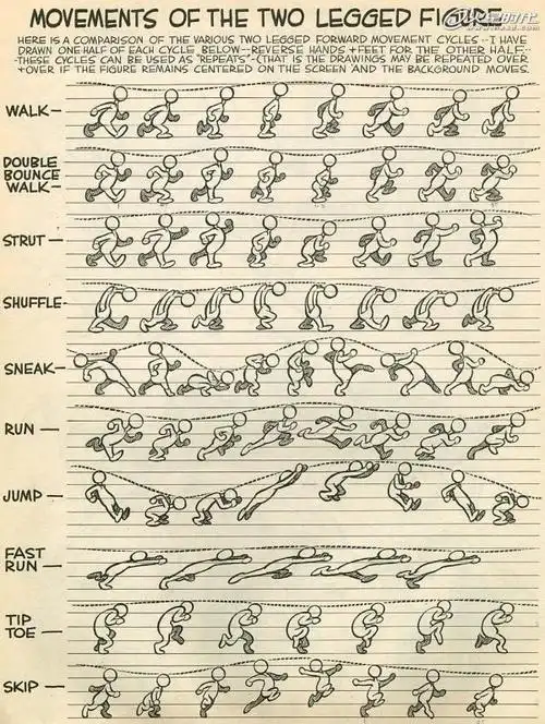 经典动画动作分解——迪士尼运动规律秘稿 - cg资讯 | 火星网-中国