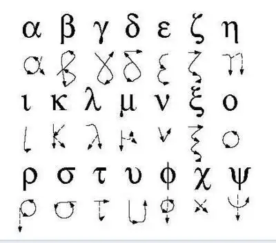 日语中希腊字母读法一览表