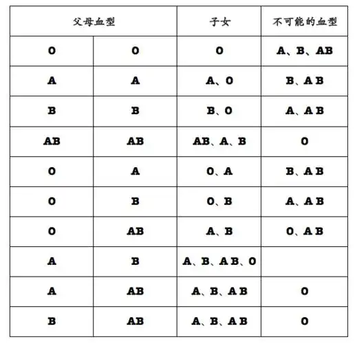 你的血型决定了你孩子将来的性格, 看看你的孩子什么性格?