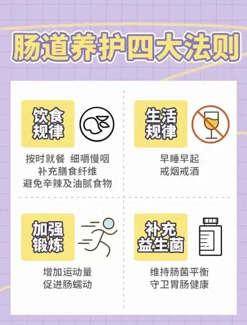 肠道养护四大法则6015你的肠胃是否健康02