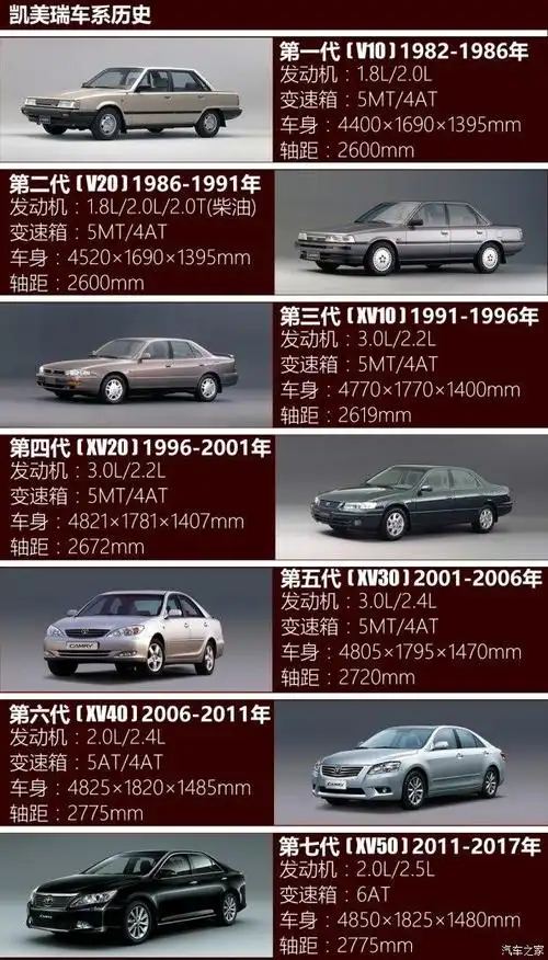 销量猛兽丰田凯美瑞进化史