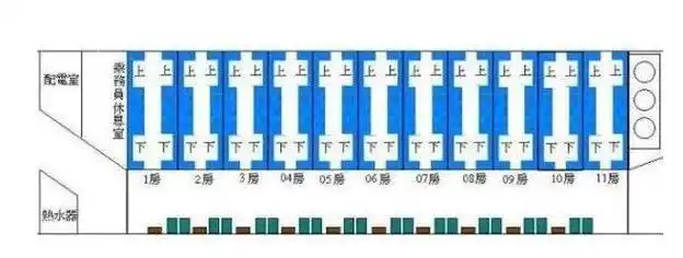 火车卧铺座位分布图