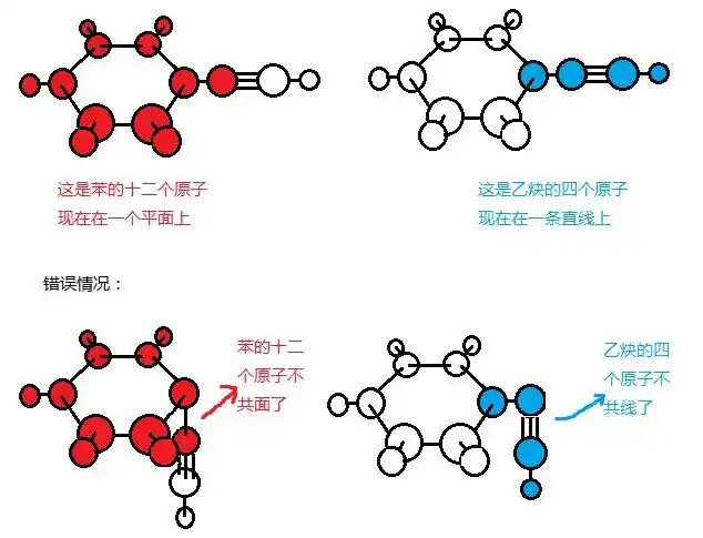 为什么苯乙炔所有原子定共面?而苯乙烯却不一定共面?
