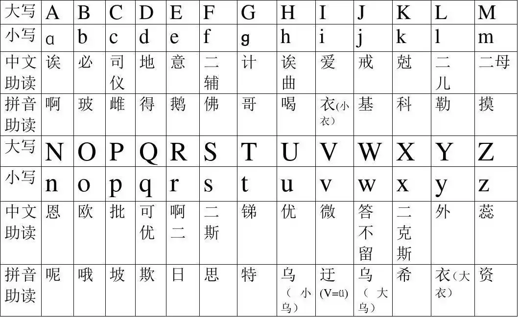 26个字母拼音英文读法