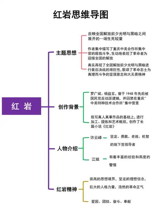 彩色简约红岩思维导图教育学习思维导图教案模板卡通人物书本教师节