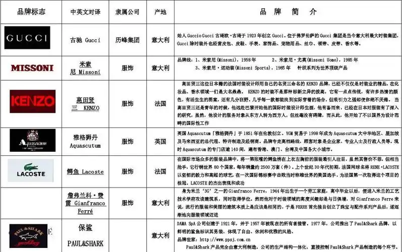 知名服装品牌logo1