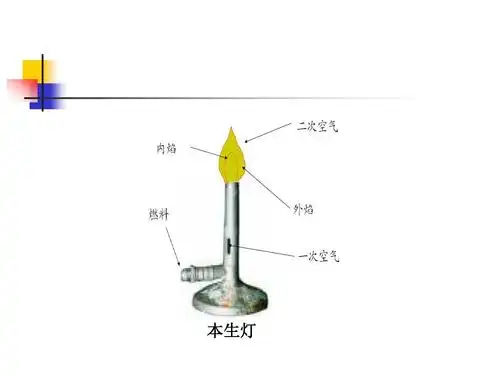 第三节 扩散火焰与预混火焰ppt