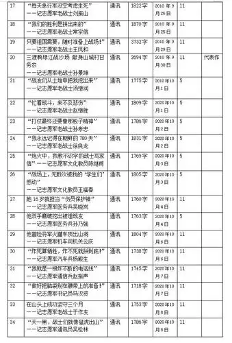 致敬最可爱的人——纪念抗美援朝70周年·老兵访谈录