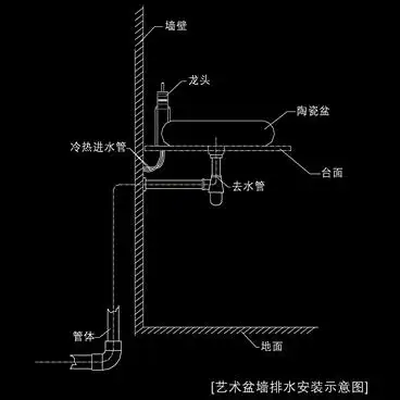 18. 艺术盆墙排水安装示意图