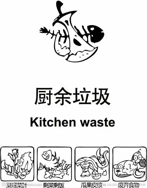 厨余垃圾包括剩菜剩饭,骨头,菜根菜叶,果皮等食品类废物.