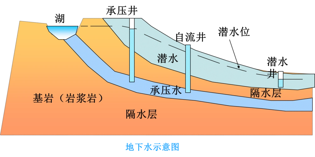 [分享]管道埋深太浅管道加固措施资料下载