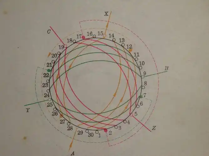 展开全部 电机绕组接线图