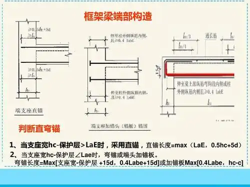 框架梁端部构造 判断直弯锚 1,当支座宽hc-保护层>lae时,采用直锚,直