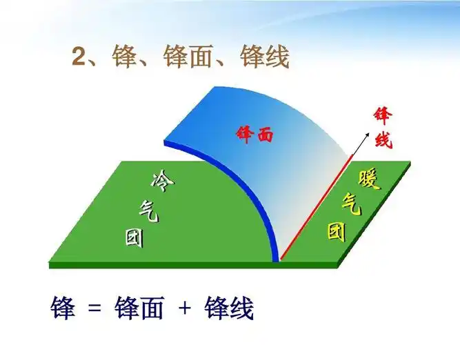 浅谈高中地理多媒体课件教学的常态化