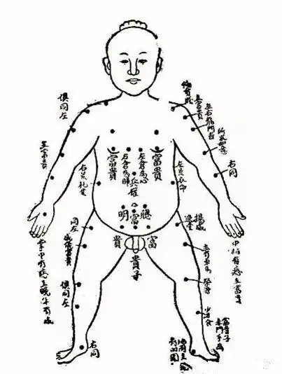 隔衣观痣,面痣与身痣对应诀!(此文值千金)