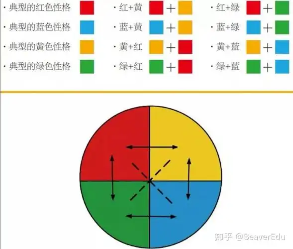 快来领取你的专属性格色彩