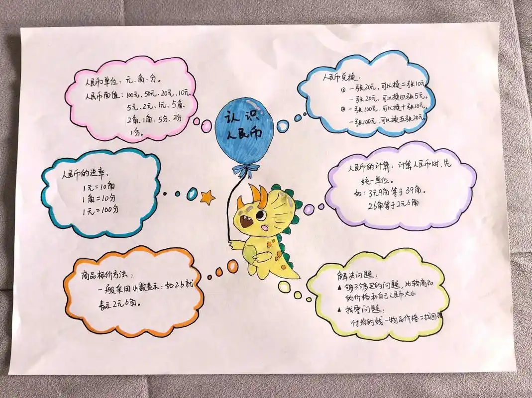 《认识人民币》思维导图,一年级下册数学.#思维导图 #一年级 - 抖音