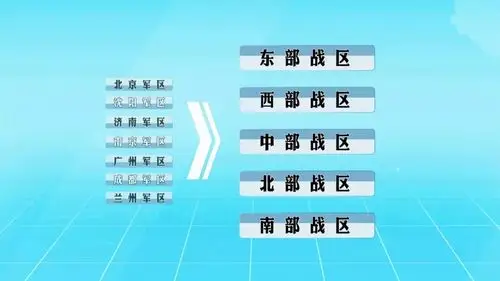 七大军区调整划设为五大战区