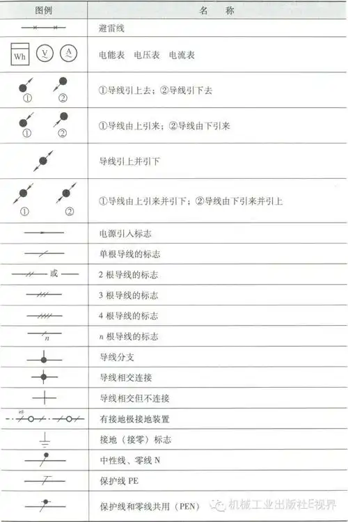 装修时如何读懂照明平面图?最好先看懂这些符号!