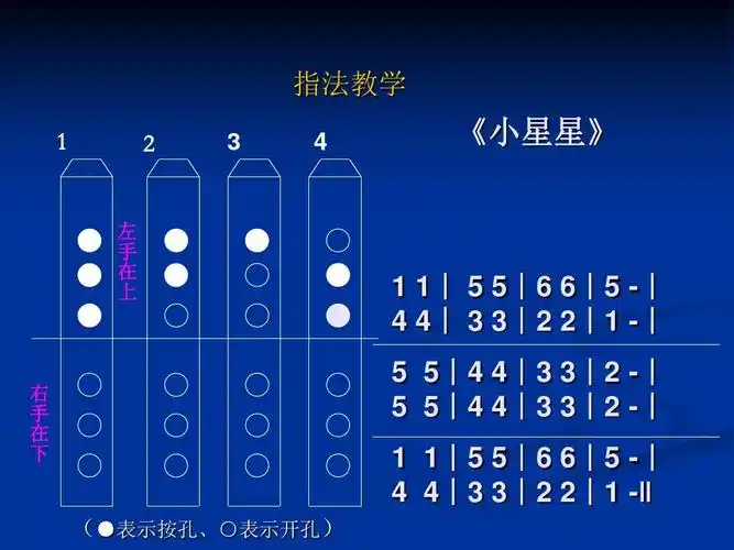 六孔竖笛指法教学