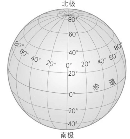 今天,能准确观测地球是个球体的工具是(      )(2分) ●用平均半径