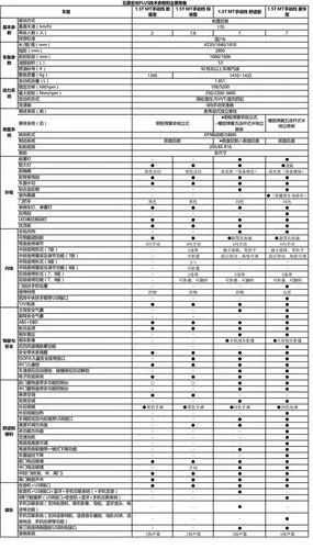 资讯 新车上市 五菱宏光plus今日正式发布售价,这款2010年上市,至今