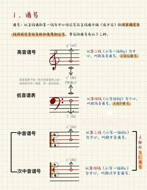 乐理  #五线谱  #钢琴教学  #谱表  #高音谱表  #低音谱表  #谱号