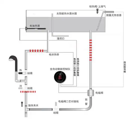 四季沐歌太阳能航悦动太阳能热水器家用全自动光电两用热水器36管265l