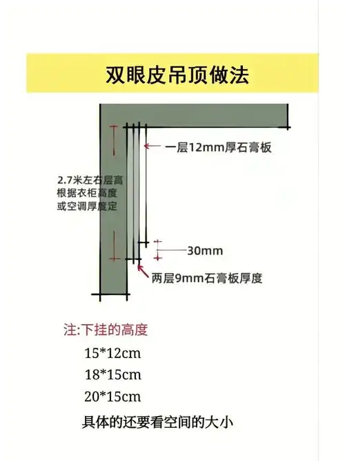 双眼皮吊顶做法