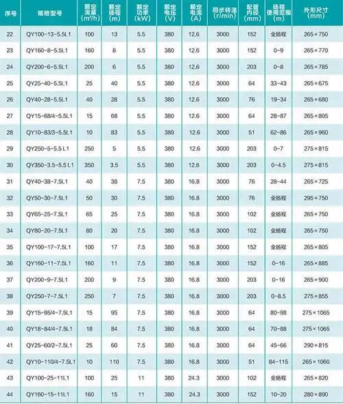 新界qy型充油式小型潜水泵 qy40-56/2-11l1