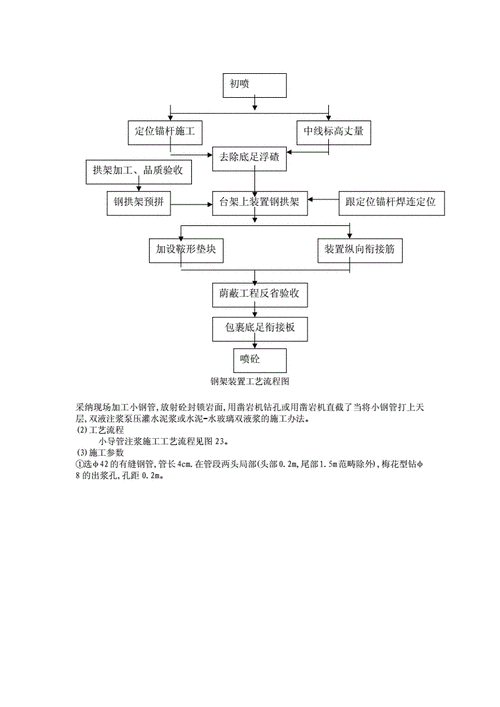 网站首页 海量文档 建筑/施工 钢结构内容提供方:max 大小:16.