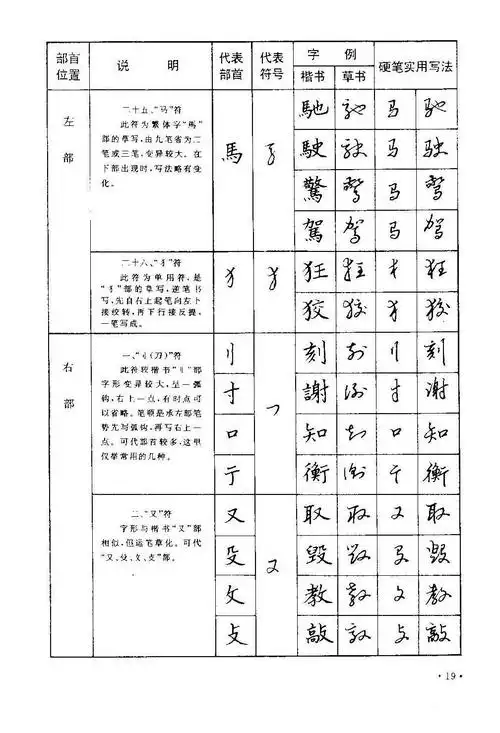 草书字怎么写草书针字怎么写