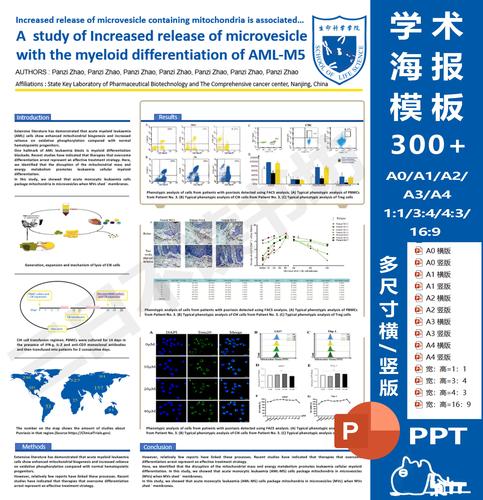 学术海报poster壁报ppt模板300 a0/a1/a2/a3/a4/1:1/4:3等横竖版