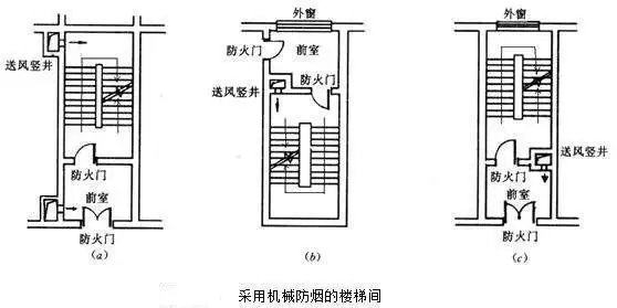 消防防烟楼梯间