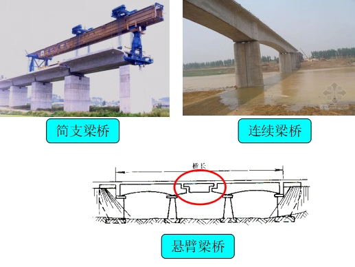 [工程部长]桥梁工程施工技术(ppt,116页)