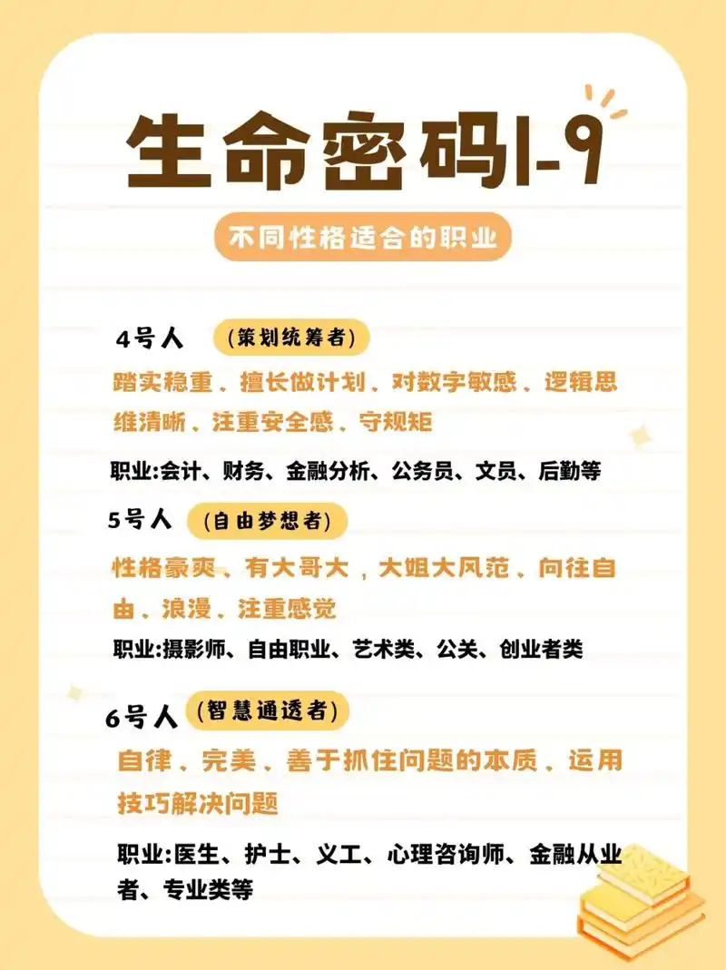 1-9适合的职业方向|||生命密码94长大还不知道自己适合什么职业