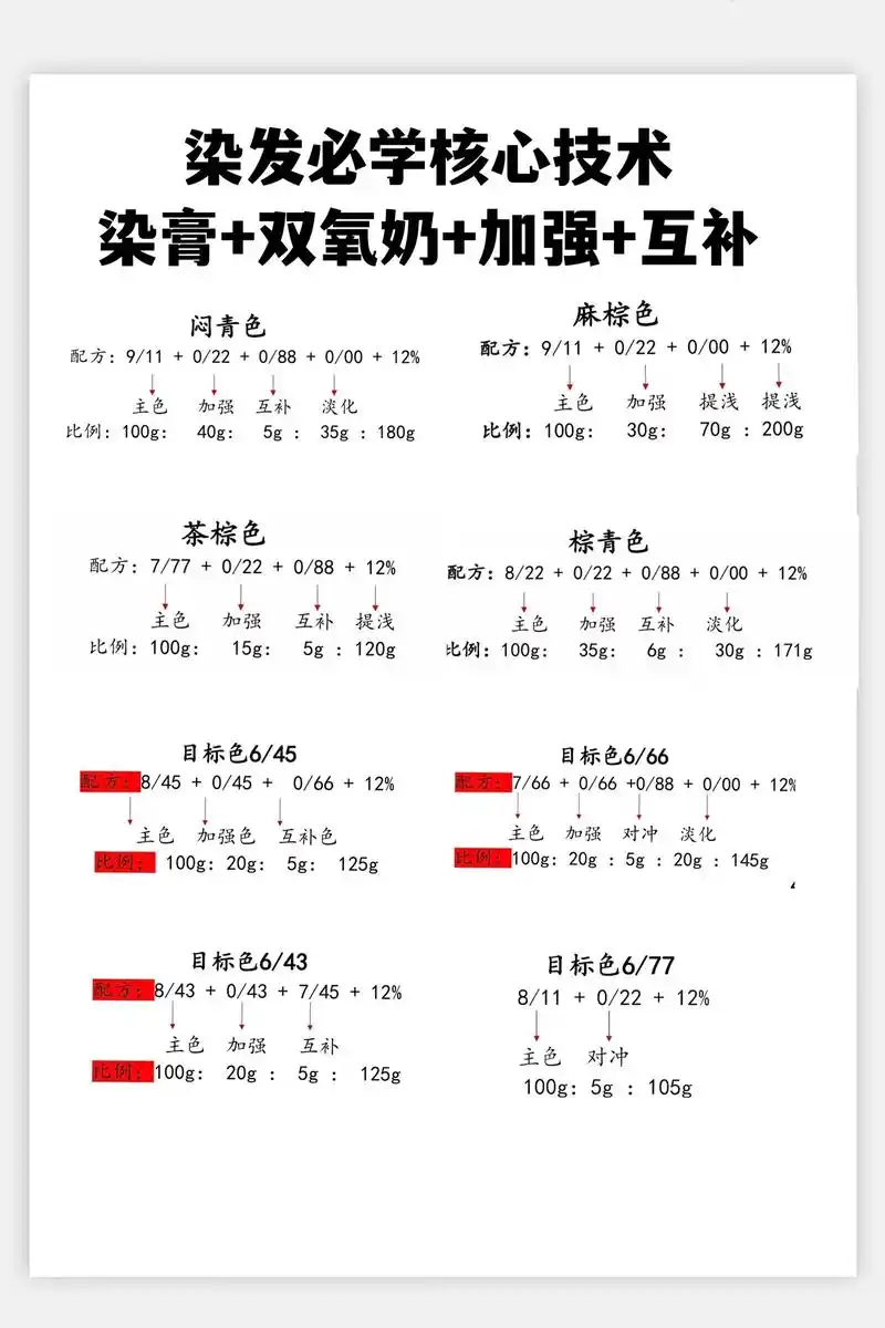 今日分享,染发必学核心技术 染膏 双氧奶 加强 互补=最后目标色