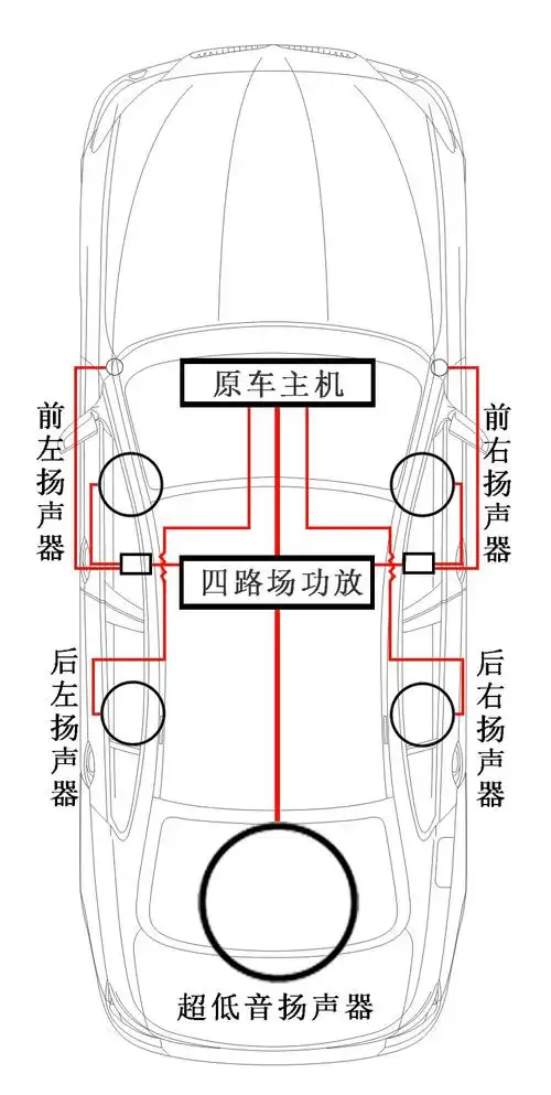 主机 阿尔派147 cd 功放 芬朗ut-4100   (四路功放) 前门喇叭 挪威西