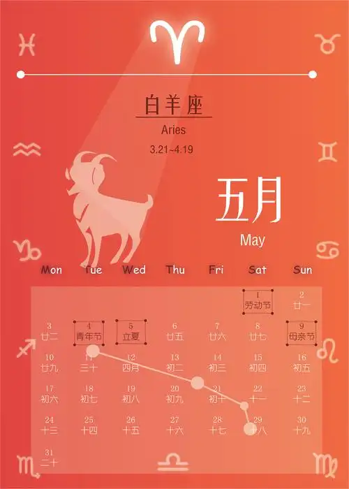 2021日历-12星座