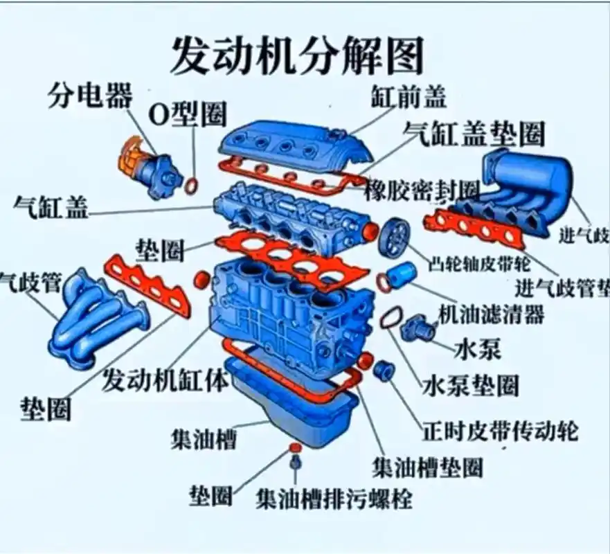 机械设计 #机械动态图原理结构 #机械 - 抖音