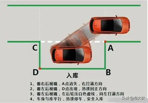 21张倒车入库详细图解技巧一分钟轻松学会倒车
