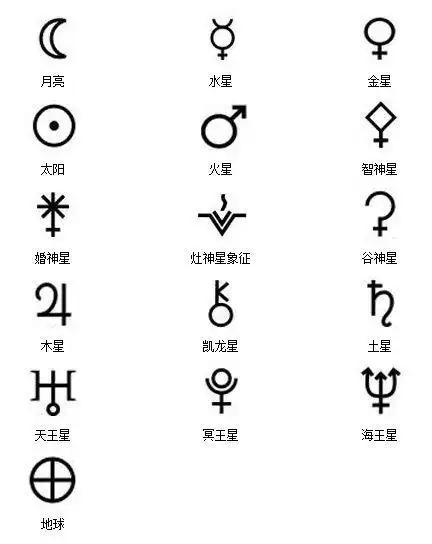想要熟悉相位我们得先熟悉一下行星的符号好多占星爱好者在入门时