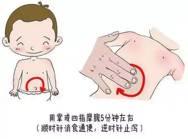 按摩促进排气洗净双手,以宝宝的肚脐为中心,手掌按照顺时针方向轻轻地