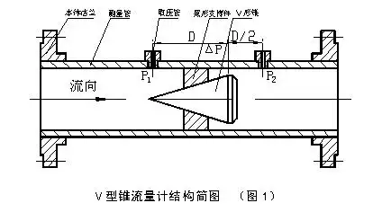 dn350v锥流量计