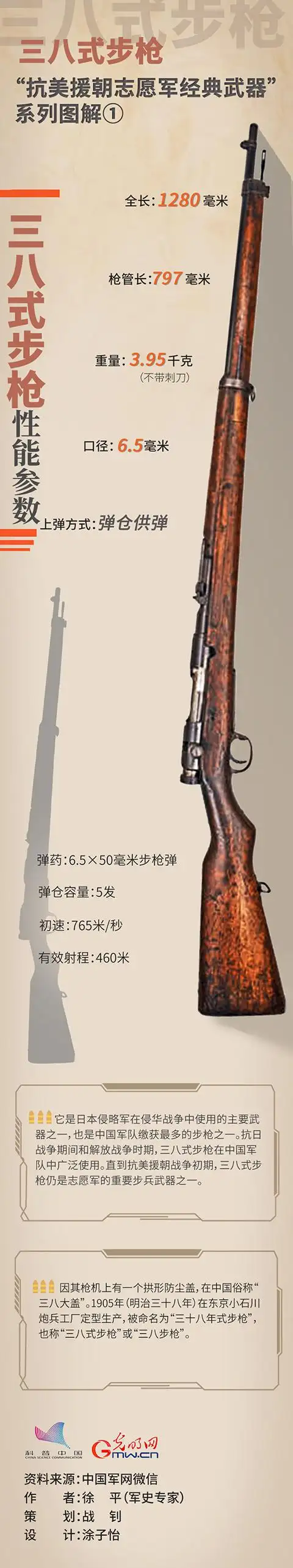 "抗美援朝志愿军经典武器"①三八式步枪