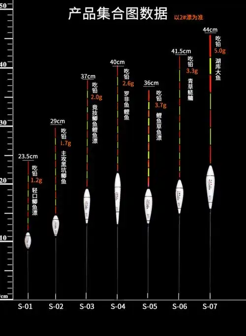 纳米浮漂正品黑坑鲫鱼漂竞技鲤鱼鲢鳙浅水大物加粗全套装醒目漂尾